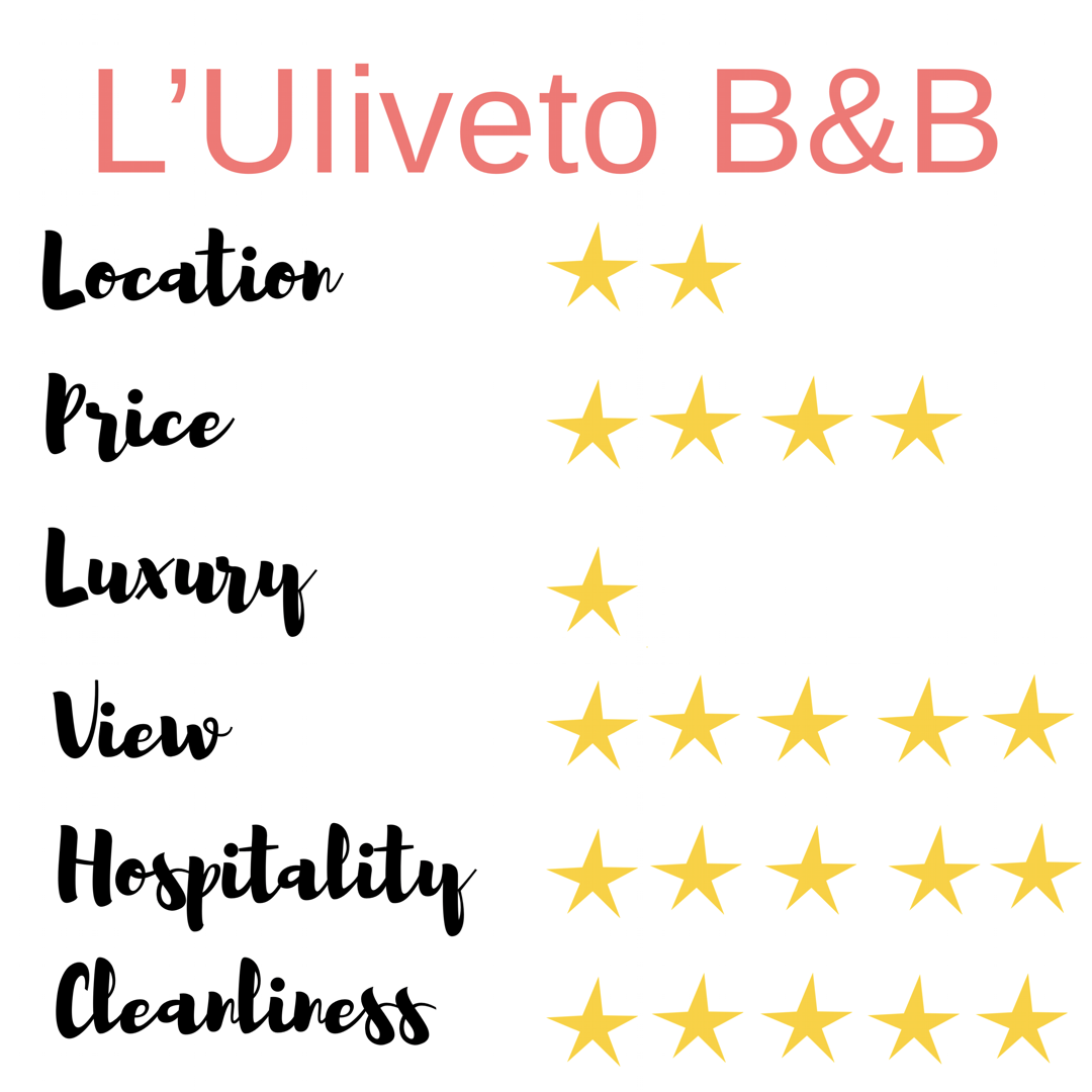 Where To Stay In Positano, Italy: L'Uliveto B&B Review